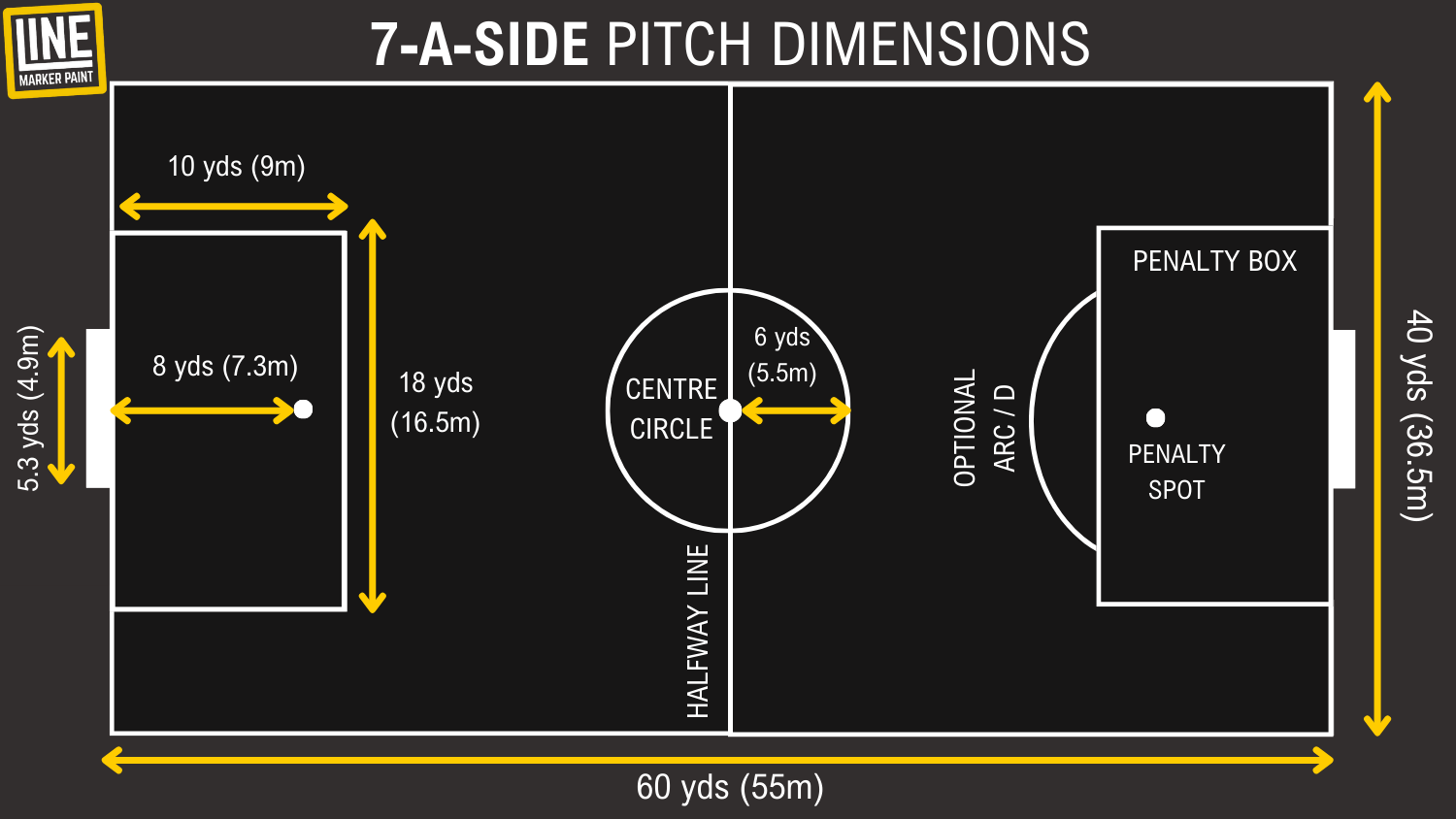 Football Pitch Size, 5, 7, and 11-a-side Dimensions